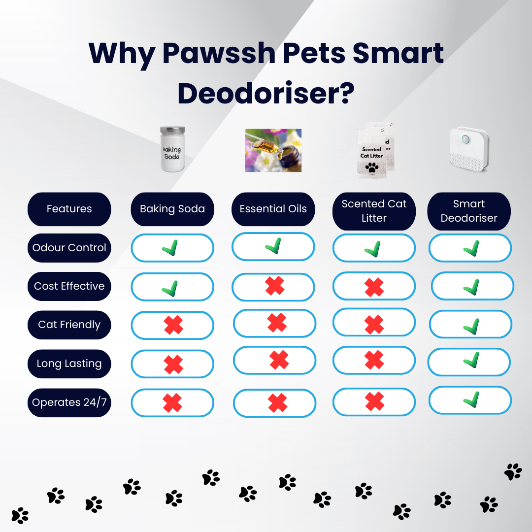 Pawssh Pets - Smart Deodoriser